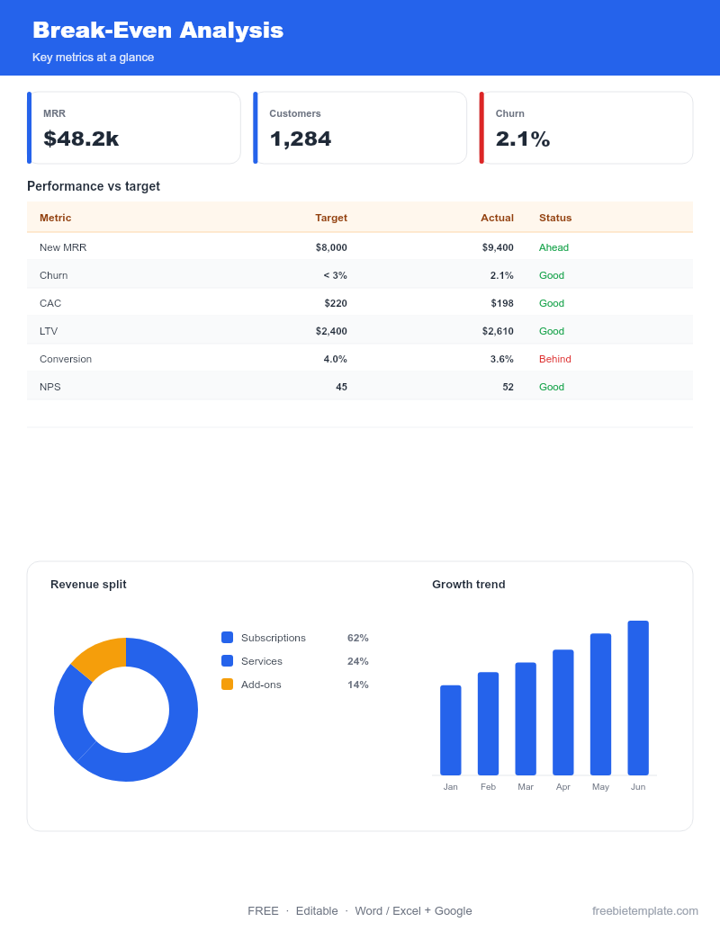 Break-Even Analysis preview