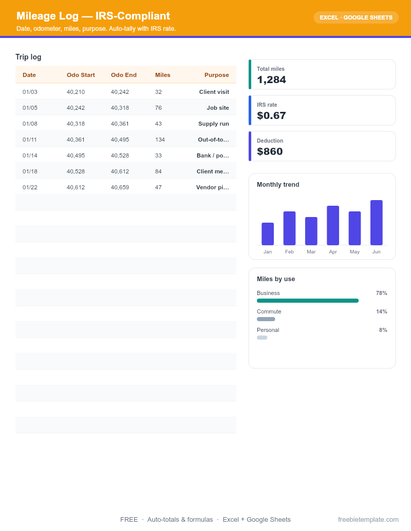 Mileage Log — IRS-Compliant preview