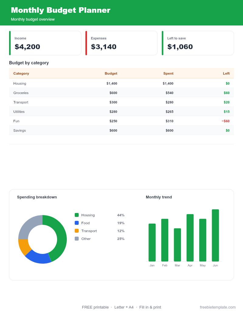 Monthly Budget Planner preview