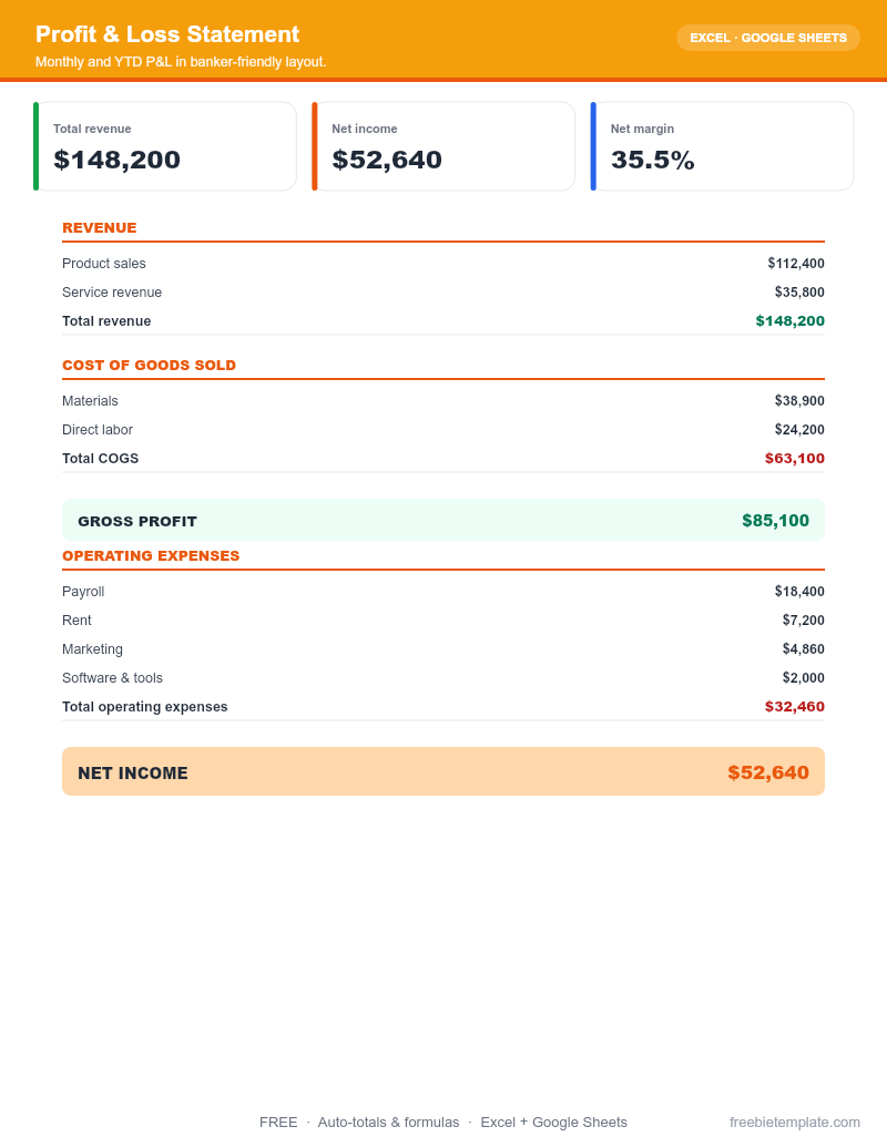 Profit & Loss Statement preview