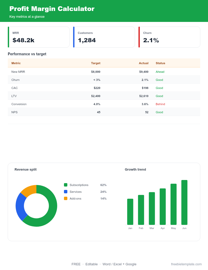 Profit Margin Calculator preview